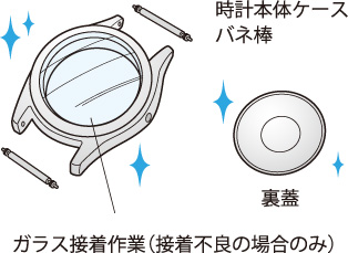 超音波洗浄